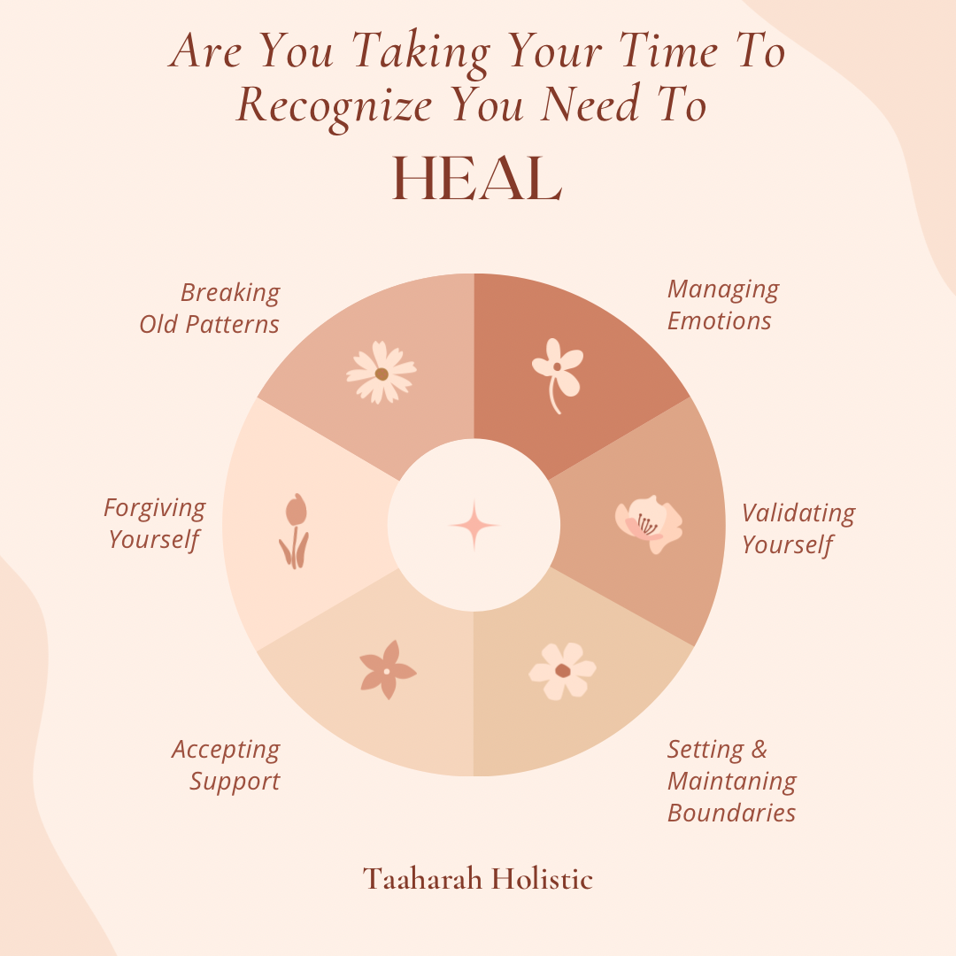 Are You Taking Your Time To Recognize You Need To HEAL?